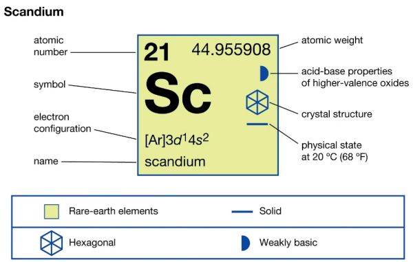 A new generation of high performance aluminum alloy - aluminum-scandium alloy.1